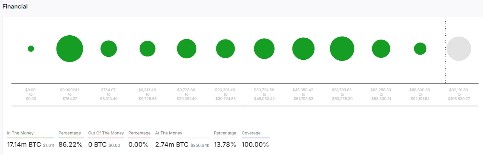 Bitcoin IOMAP