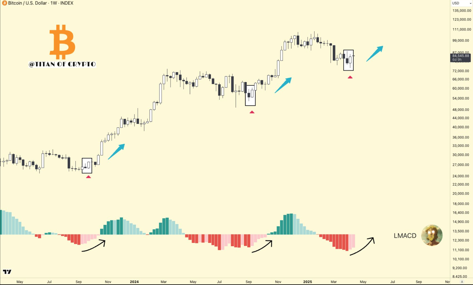 btc price