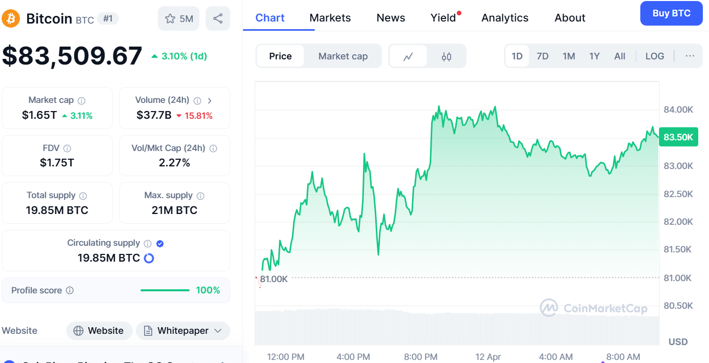 BTC Price