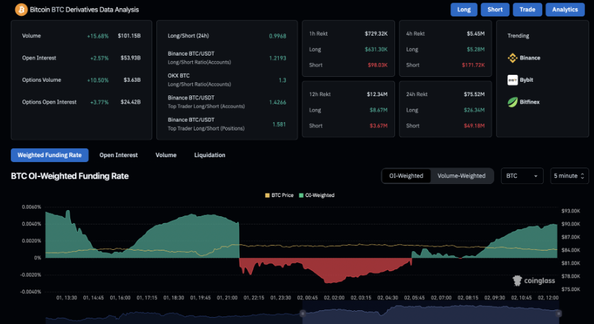 btc price