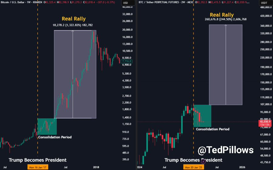 bitcoin prediction