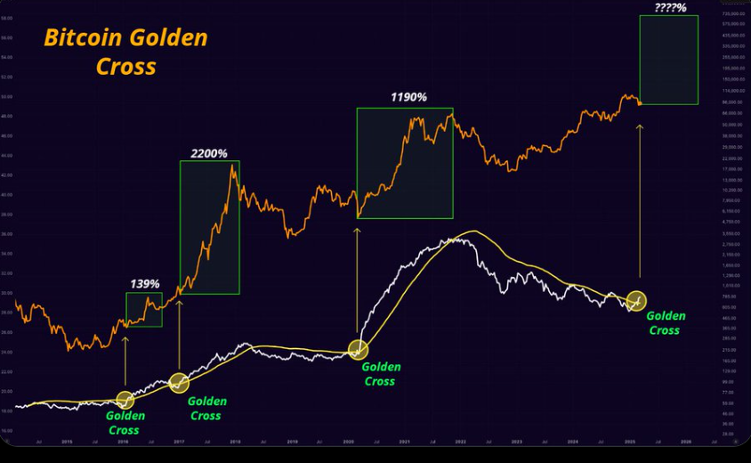 BTC Price chart
