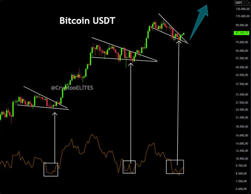 Bitcoin price chart