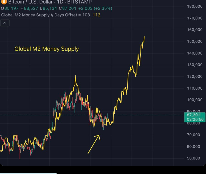 bitcoin price