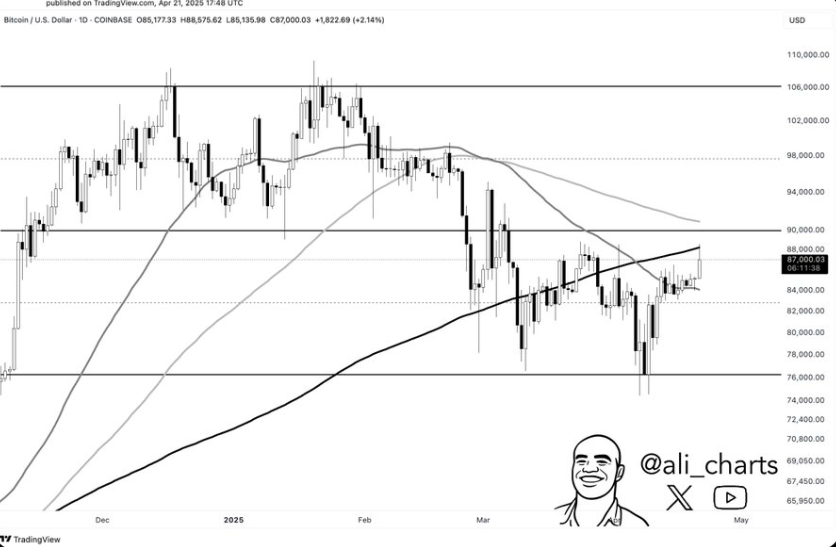btc price chart