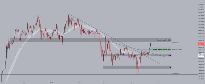 Bitcoin Price 