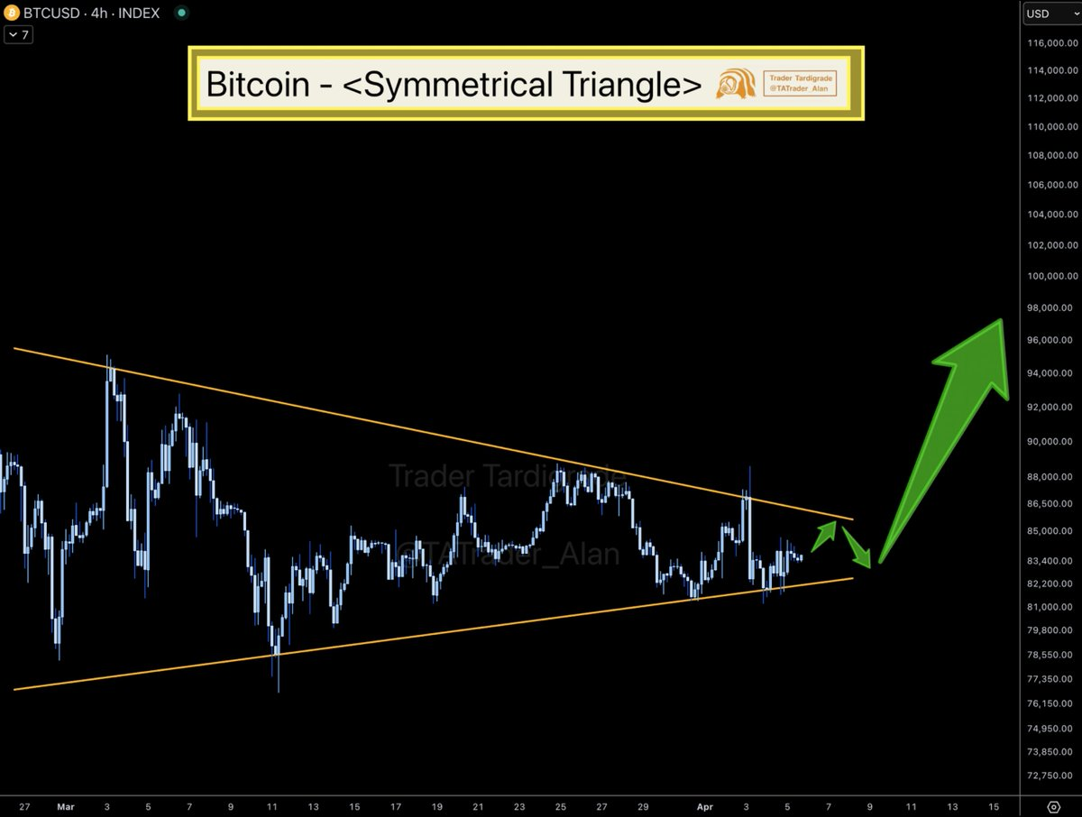 BTC USD