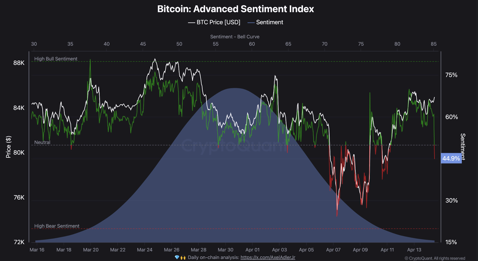 bitcoin advanced