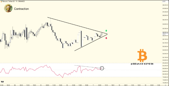 Bitcoin analysis by Titan of Crypto