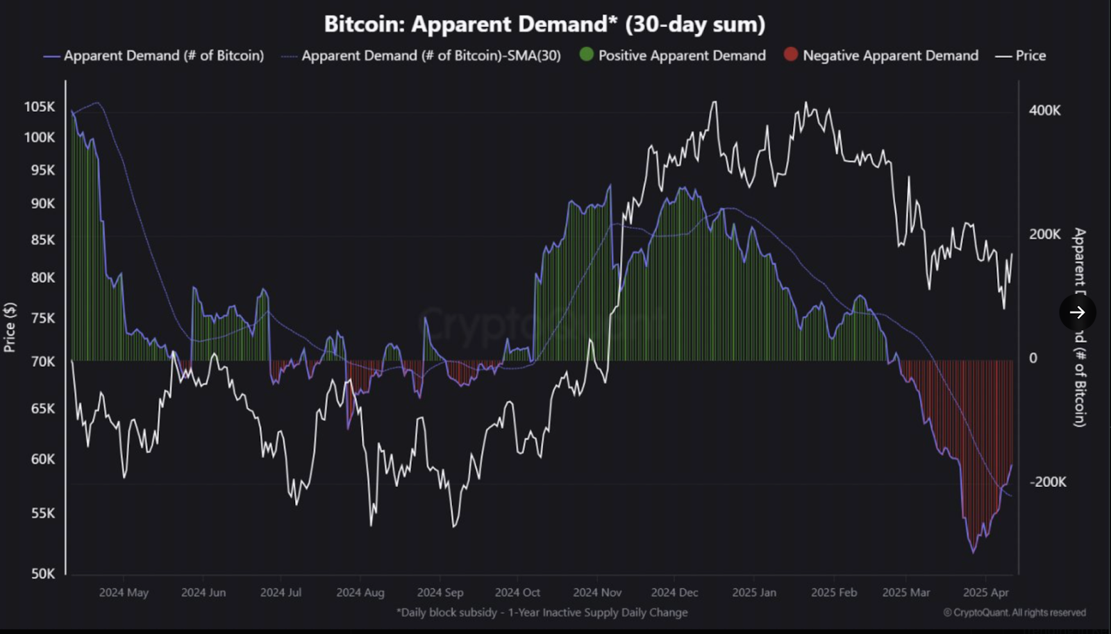 bitcoin apparent
