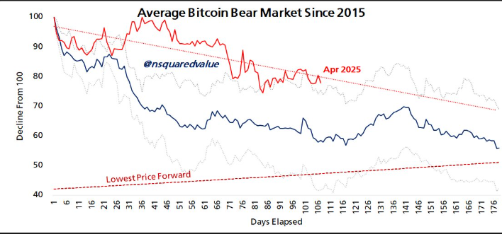 bitcoin bear