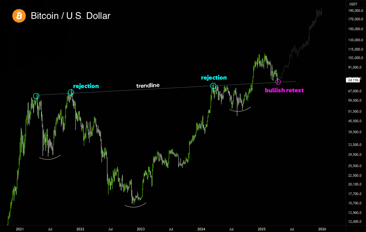 Bitcoin usd