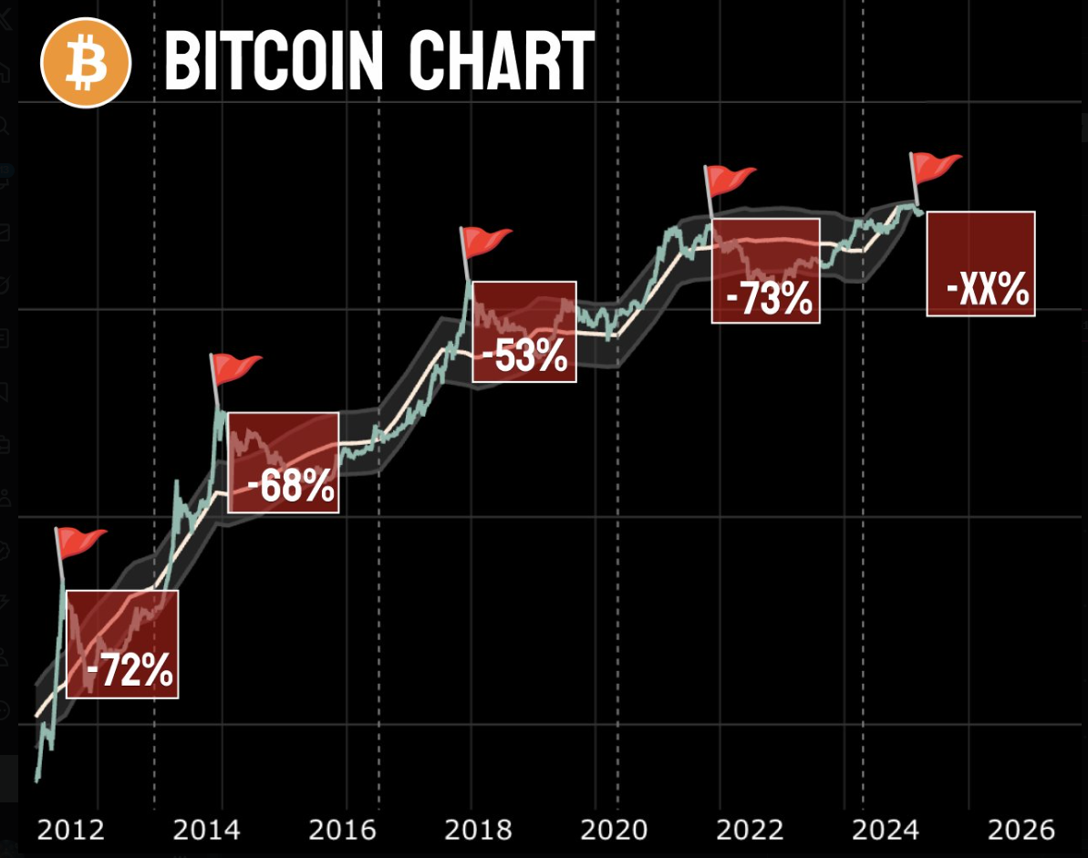 bitcoin chart