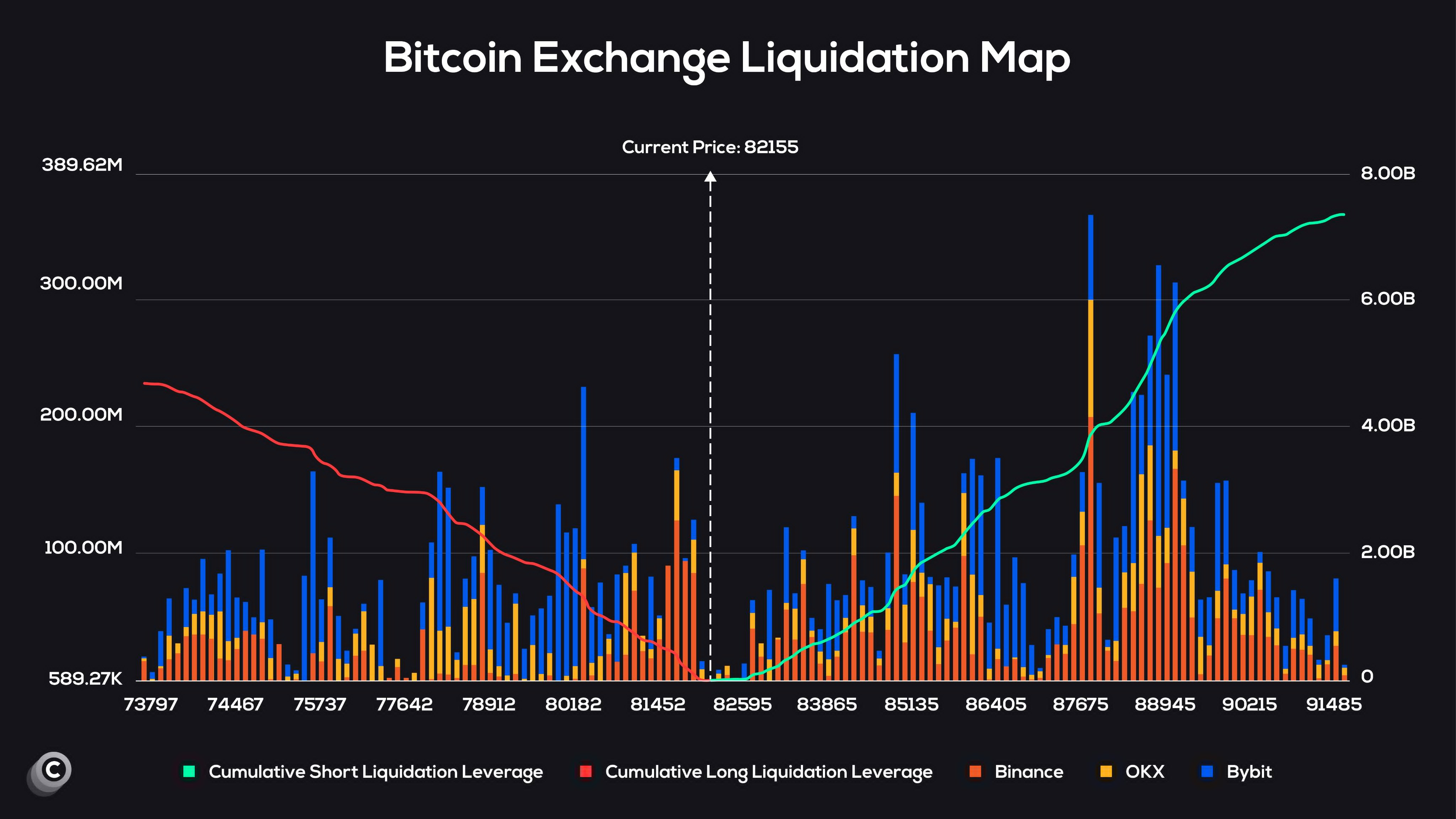 bitcoin exchange