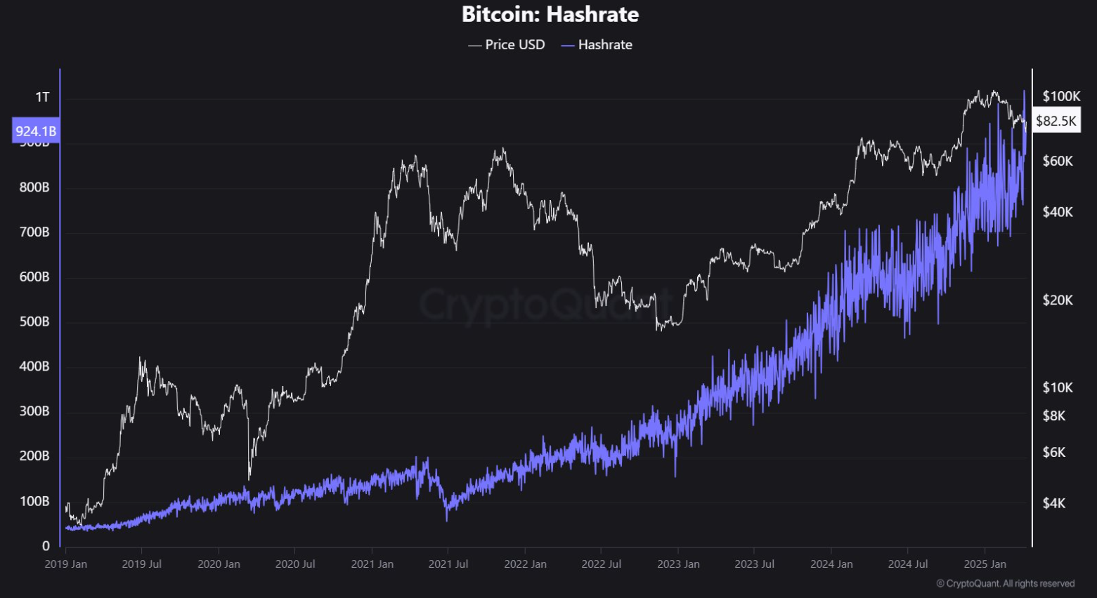 bitcoin Price