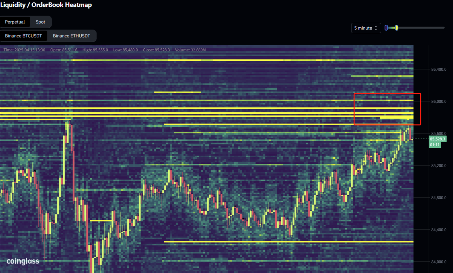 Bitcoin liquidty