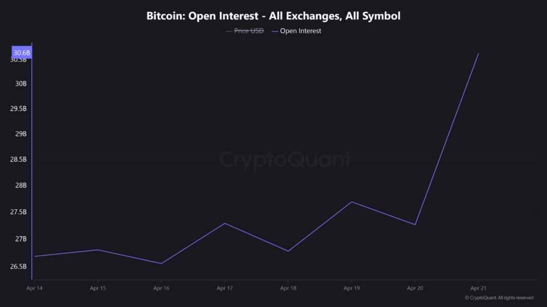 bitcoin price