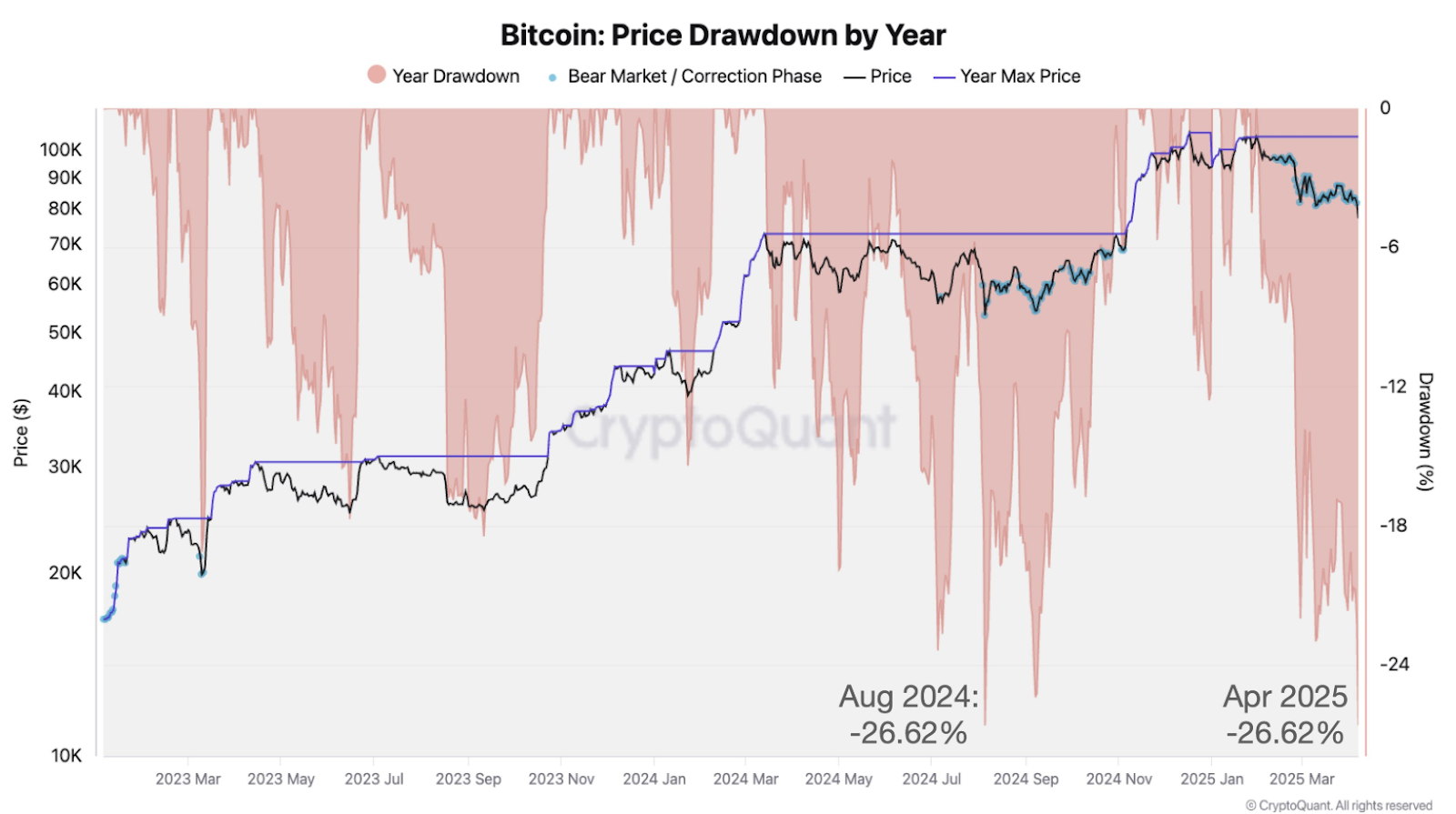 btc price