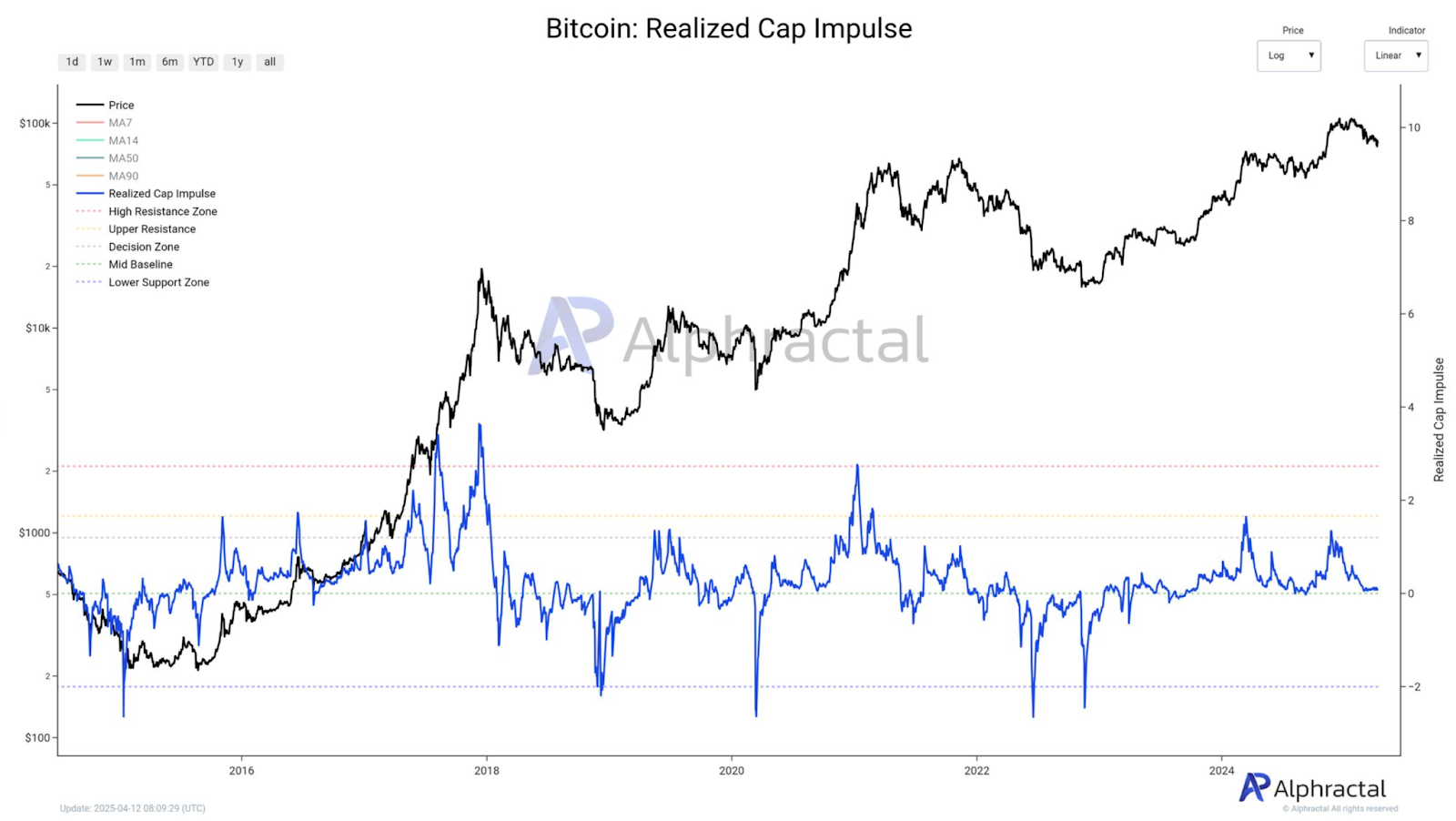 ราคา btc