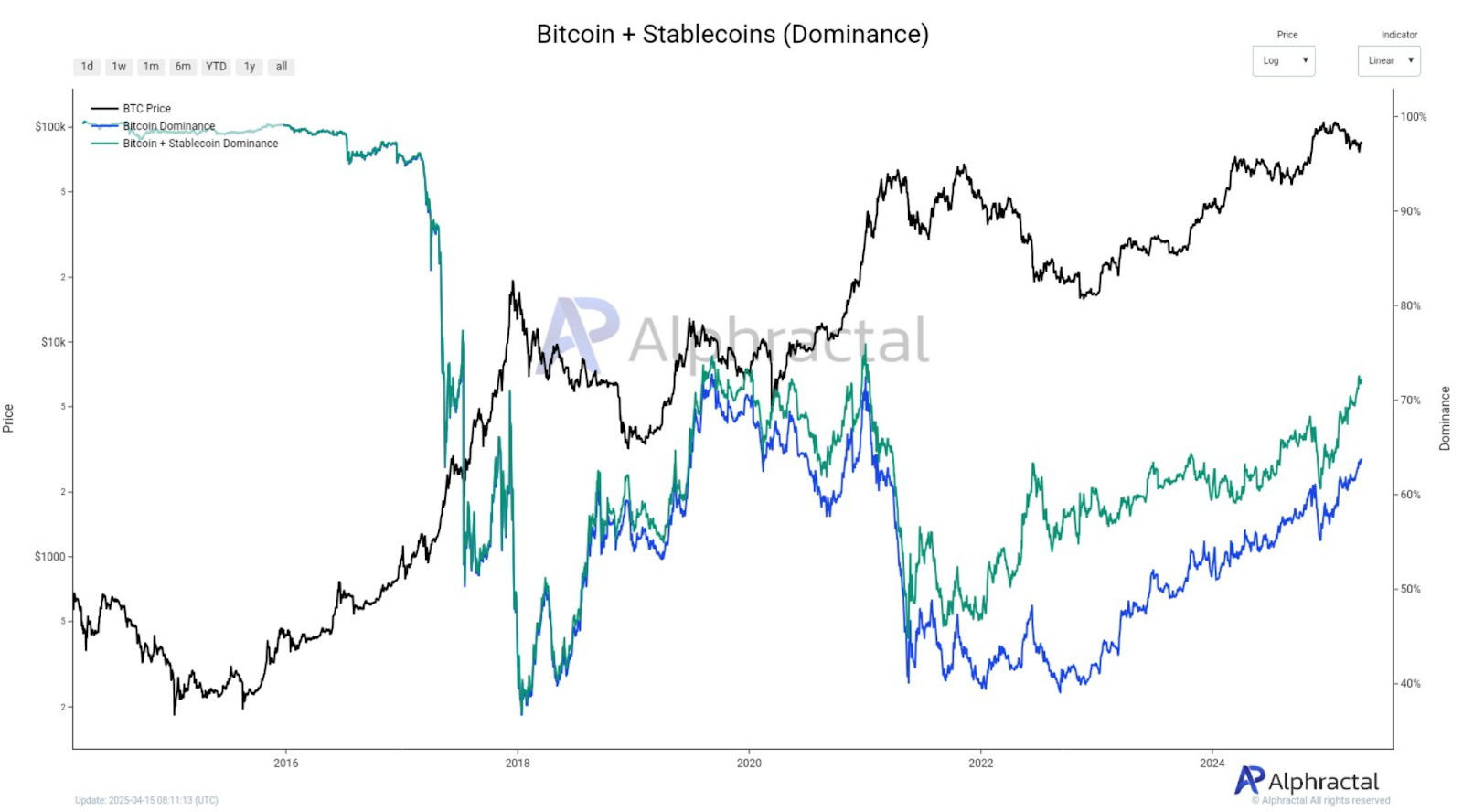 Bitcoin price