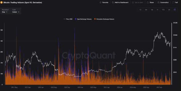 bitcoin trading