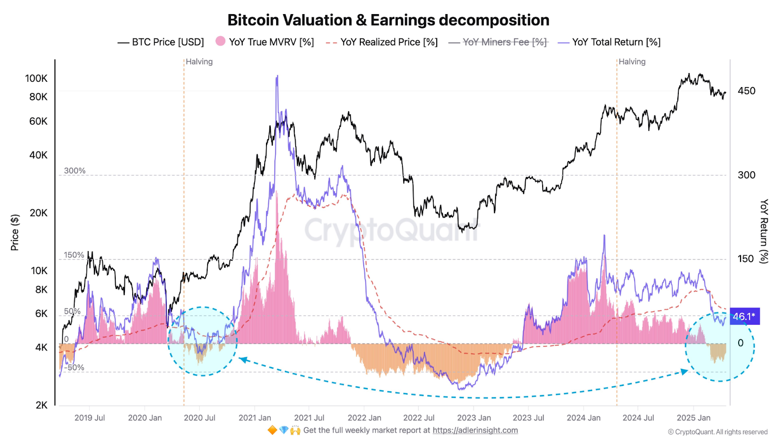 bitcoin valution
