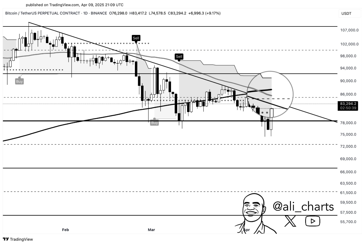 Bitcoin usd