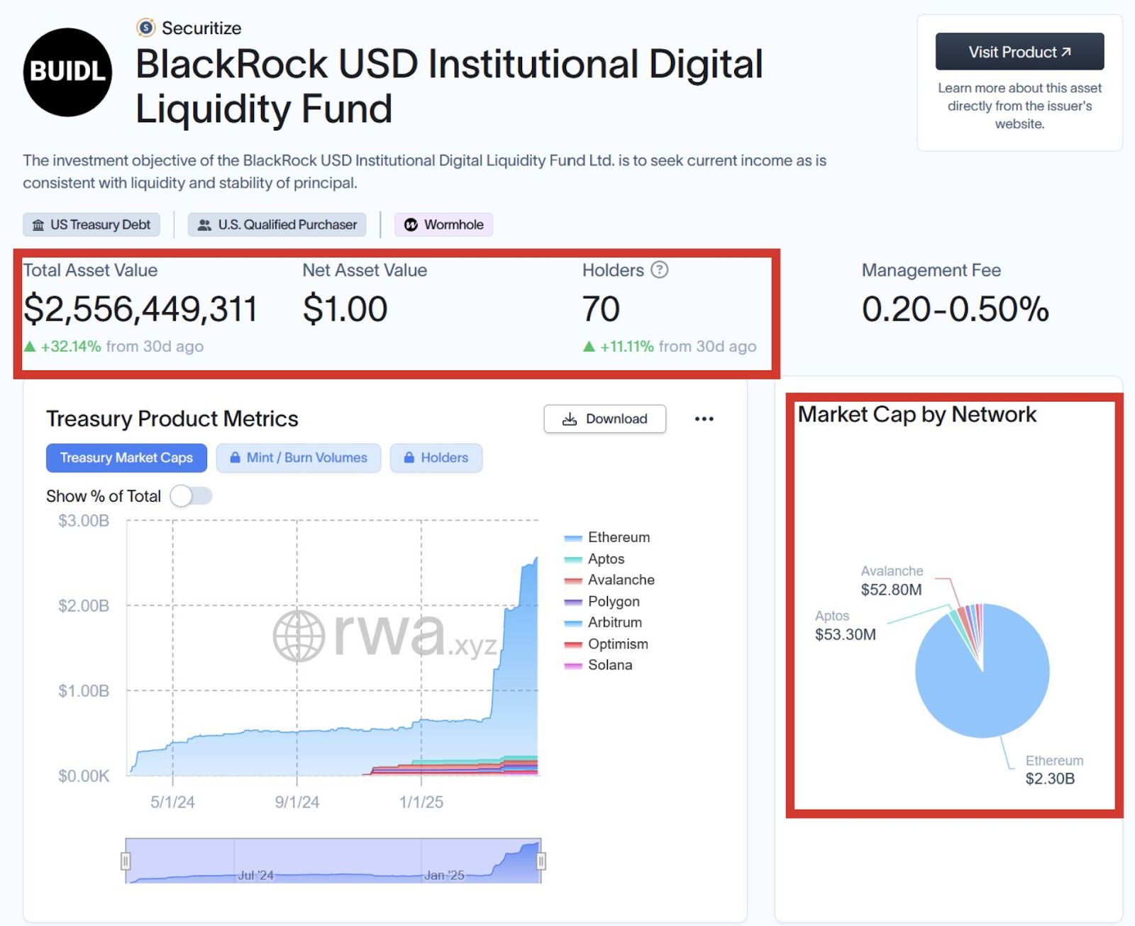BlackRock USD Institutional