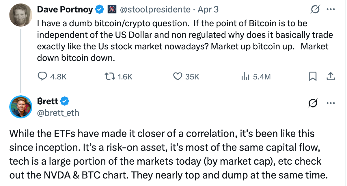 BTC ETF