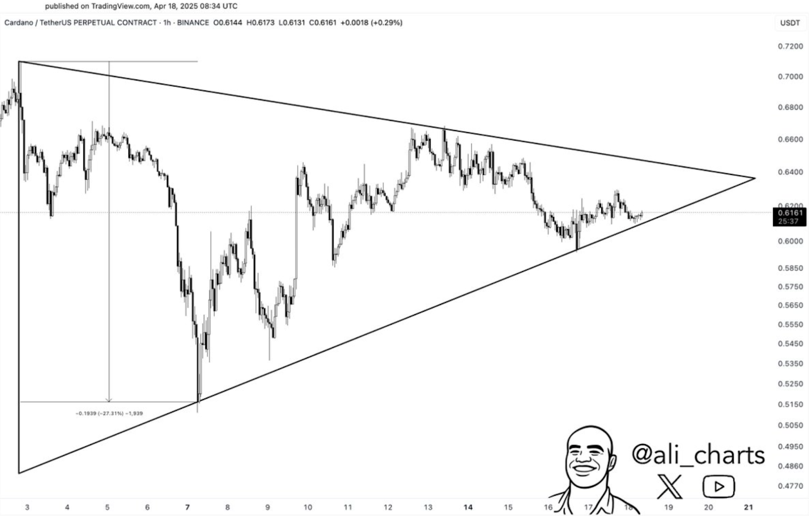 Cardano symmetrical triangle