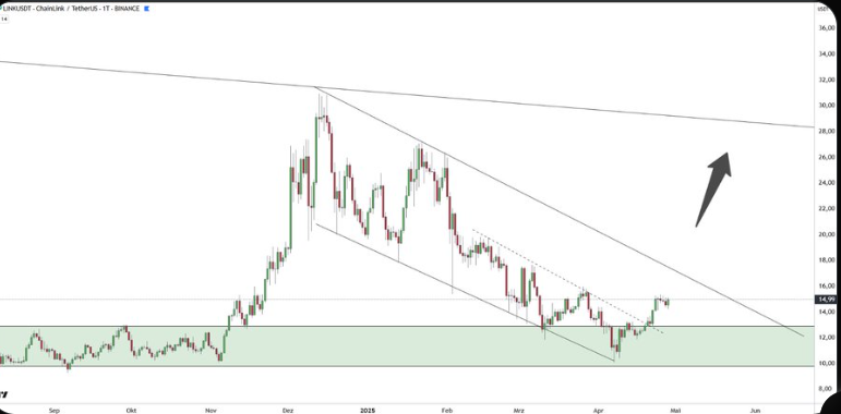 link price prediction
