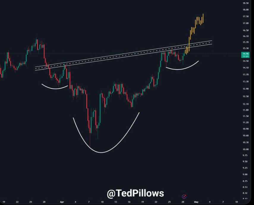 link price chart