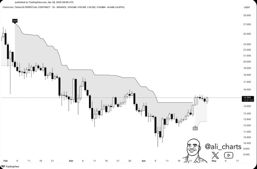 Chainlink Price Chart