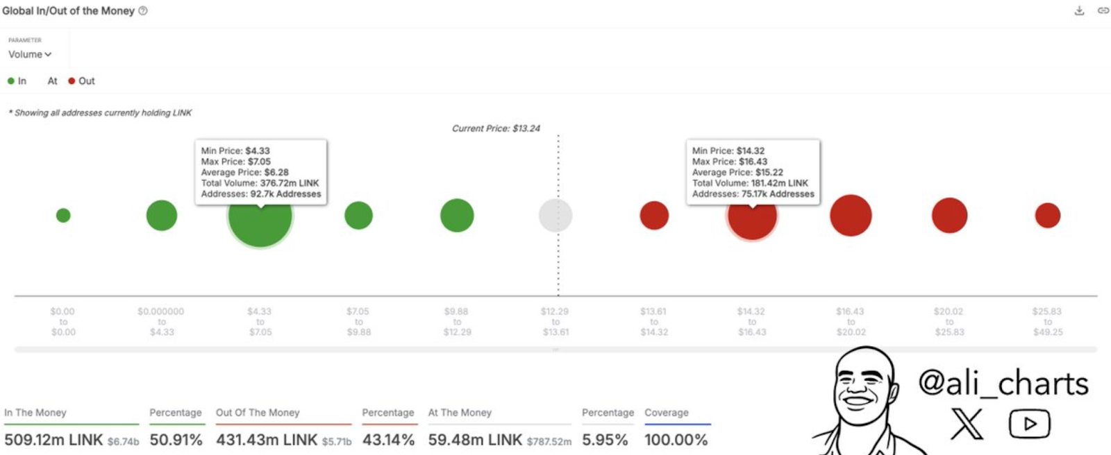 chainlink price