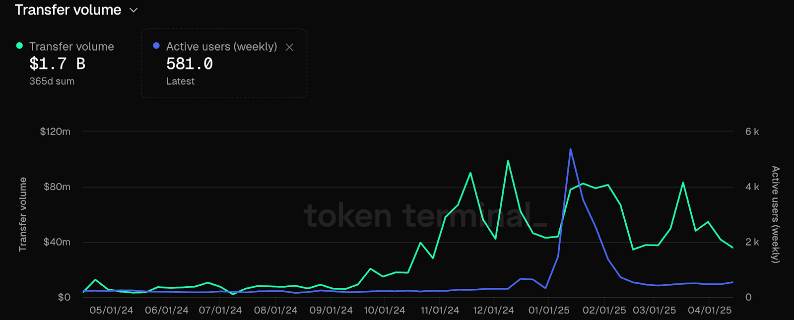 chainlink transfer