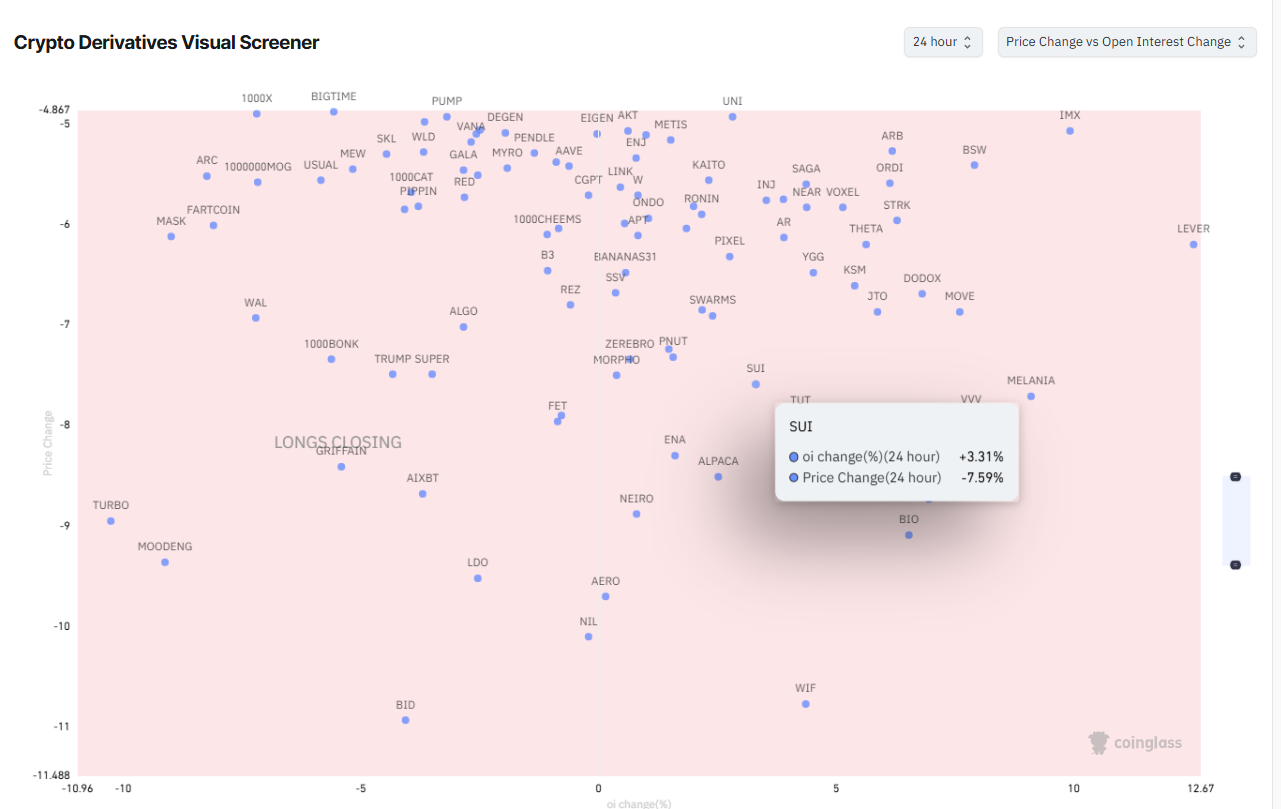 Crypto Derivative Visual