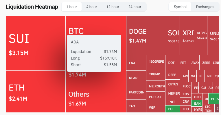 Crypto Liquidation Heatmap