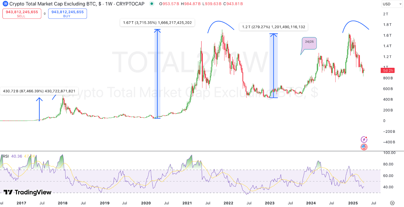 Crypto total