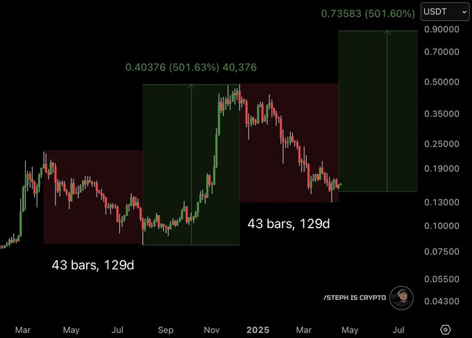 Doge usd