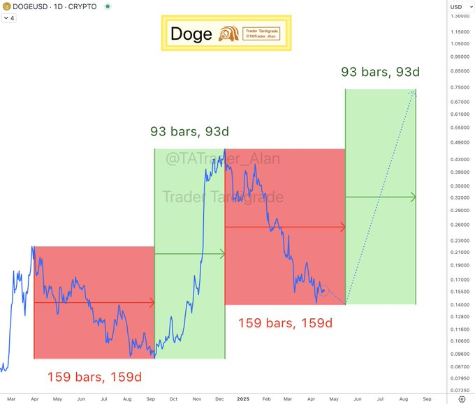 Doge usd