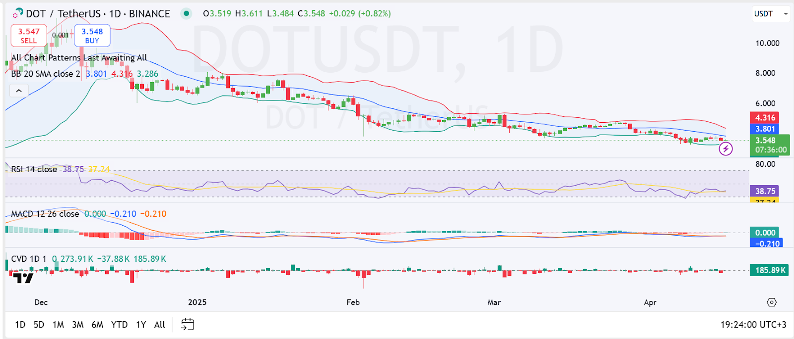 Point usd