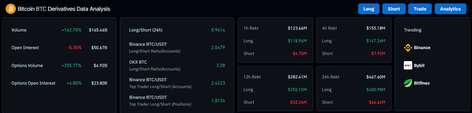 Derivatives Data