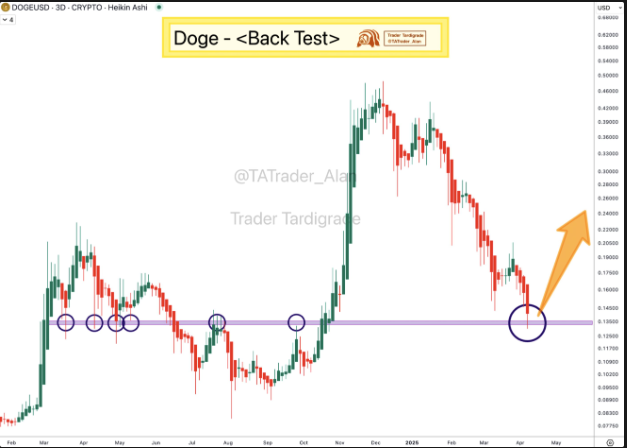 dogecoin price