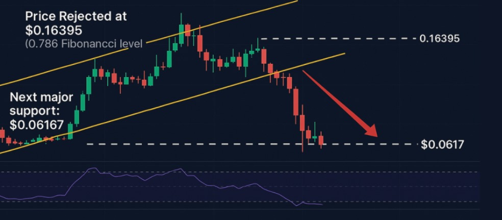 dogecoin price