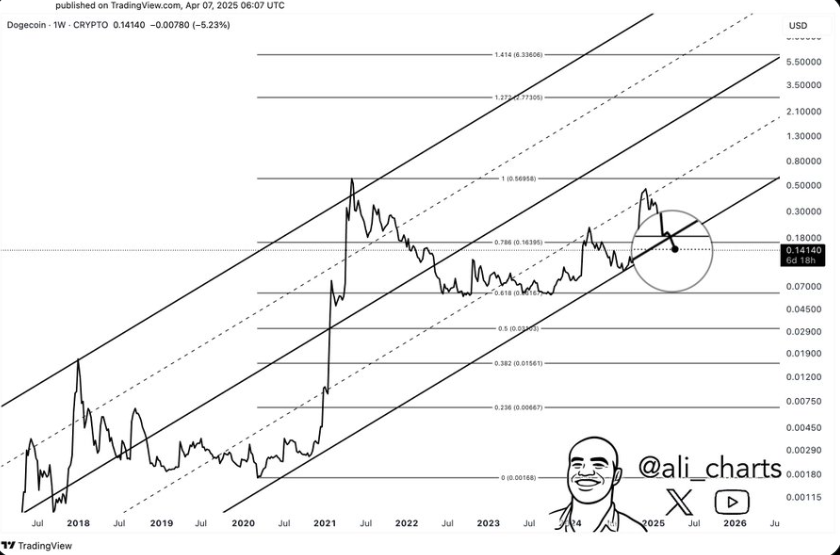 doge usd