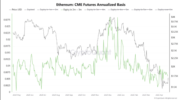 ethereum CME