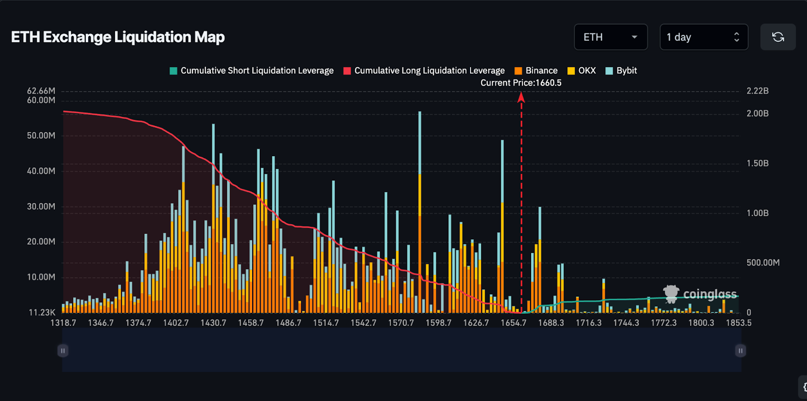 eth exchange