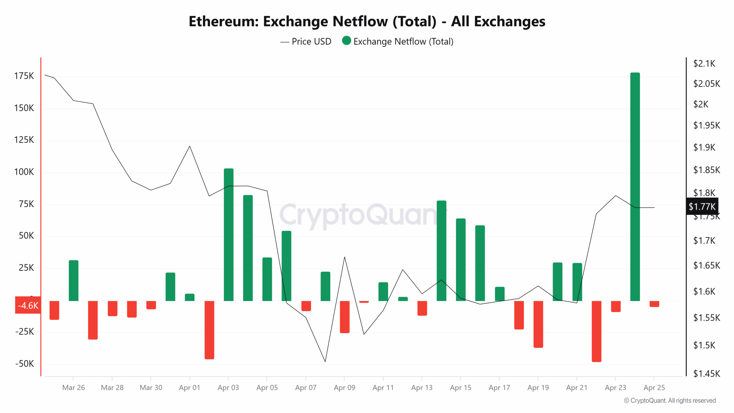 ETH-Börse  