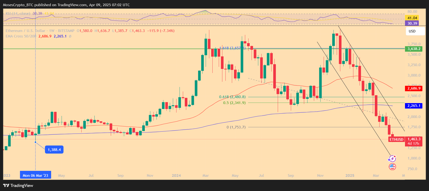 eth usd