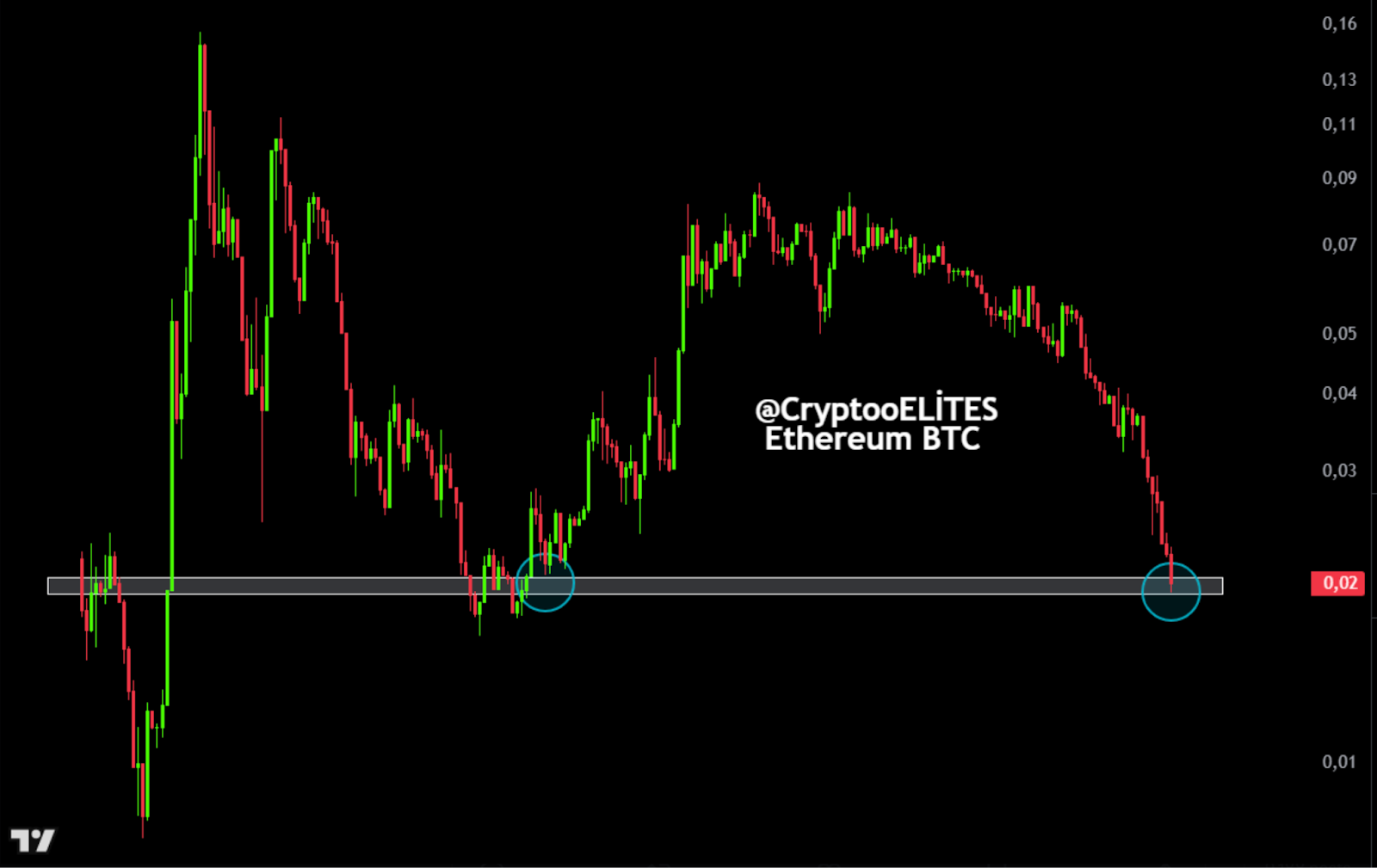 eth price
